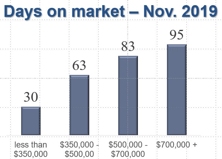 columbus-ohio-real-estate-market-update-mismatch